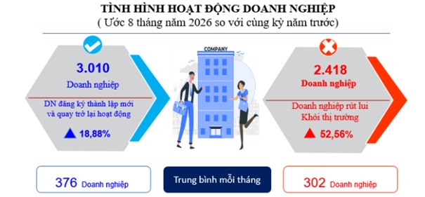 Thống kê tỉnh Đắk Lắk 08